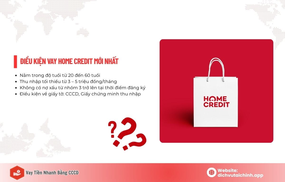 điều kiện vay home credit