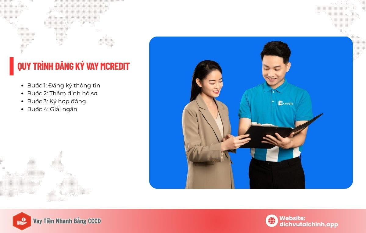 điều kiện vay mcredit