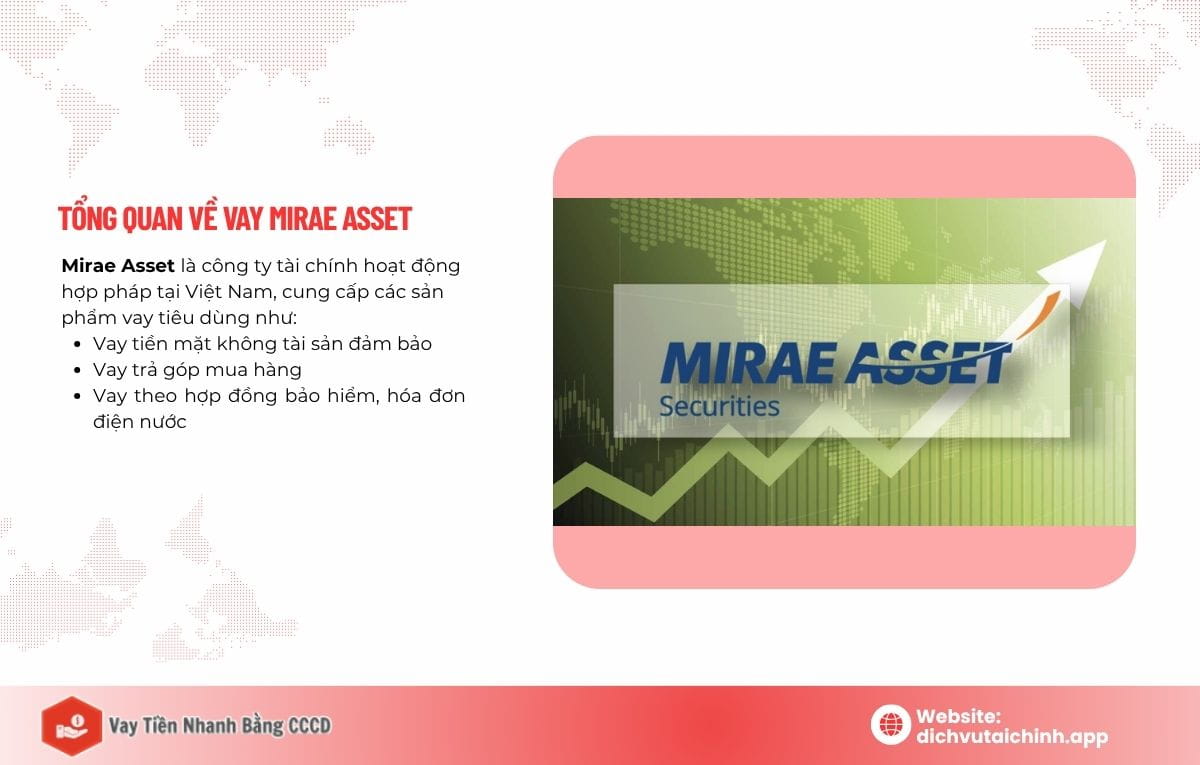 Điều kiện vay Mirae Asset