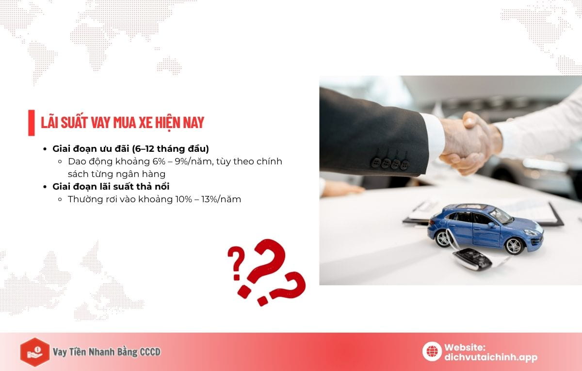 điều kiện vay ngân hàng mua xe