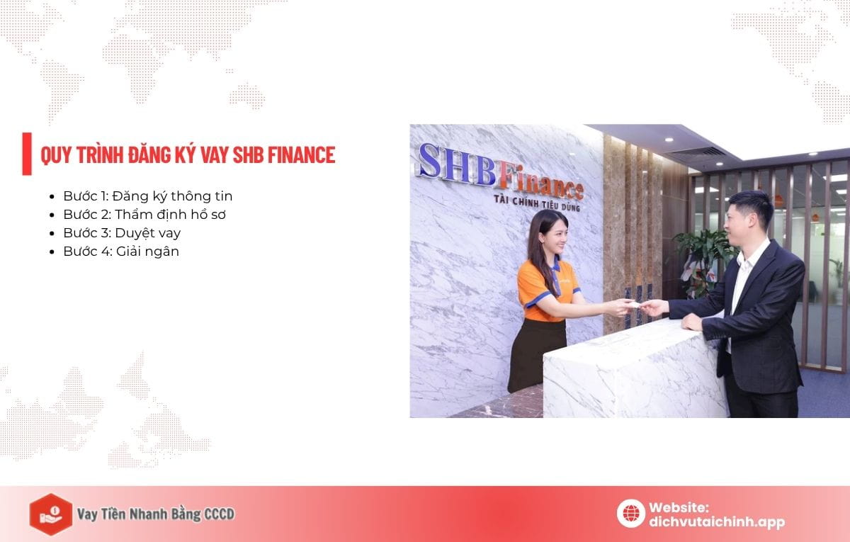 điều kiện vay shb finance