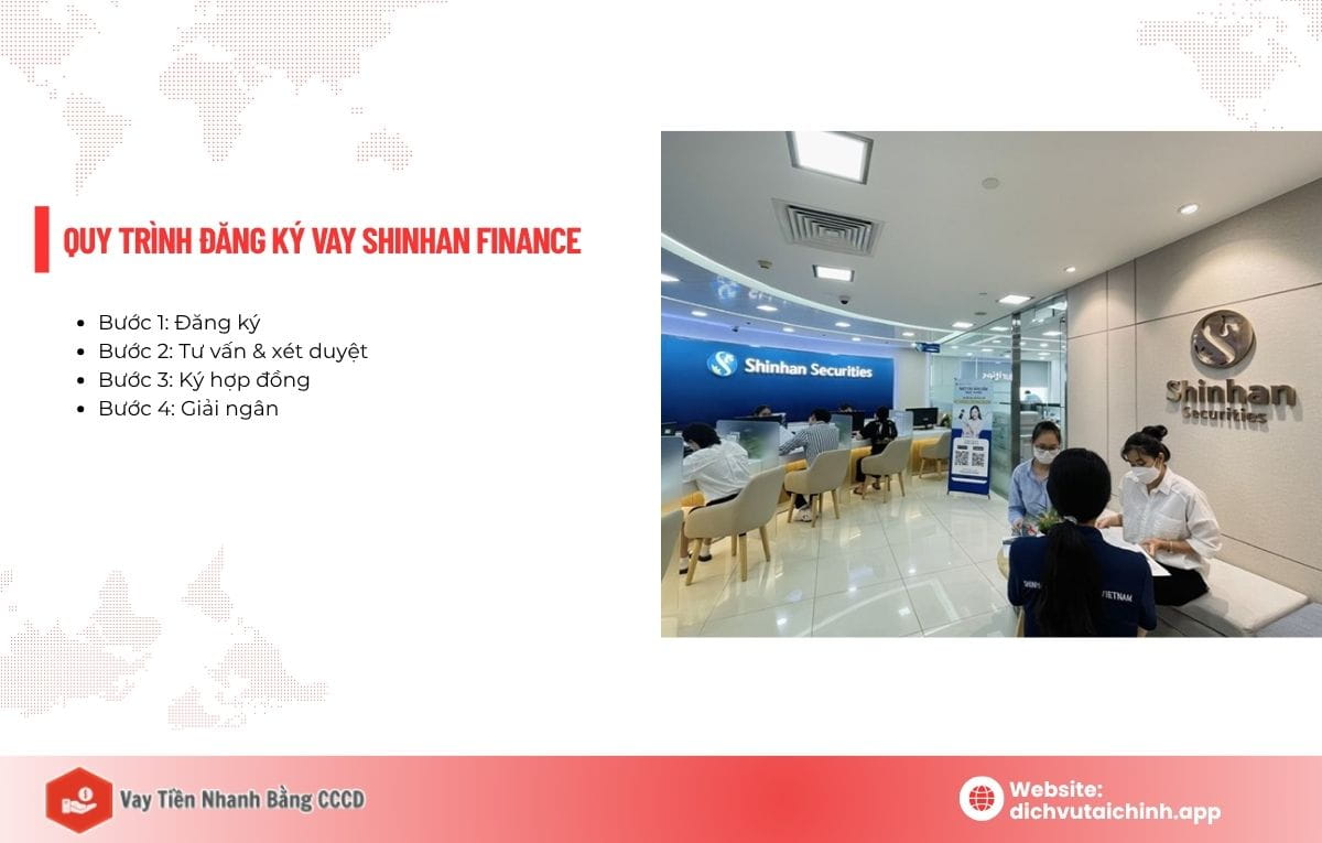 điều kiện vay Shinhan Finance