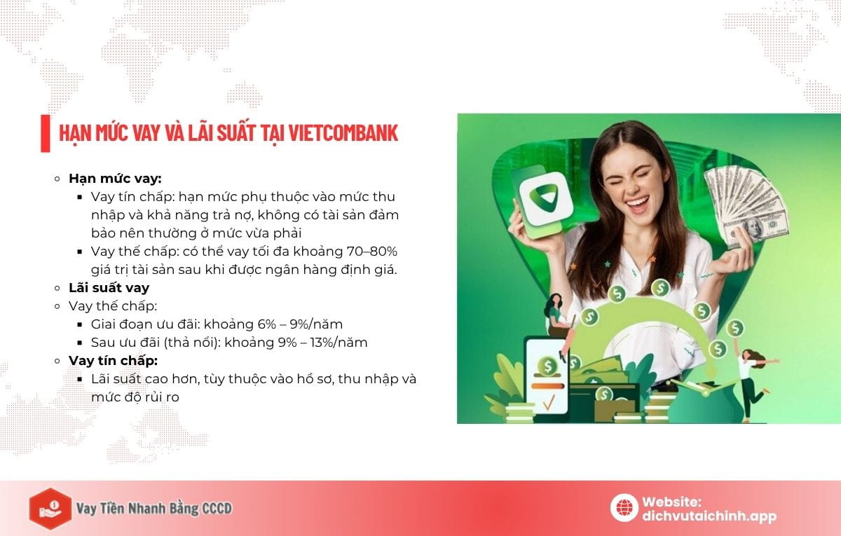 điều kiện vay tiền ngân hàng vietcombank