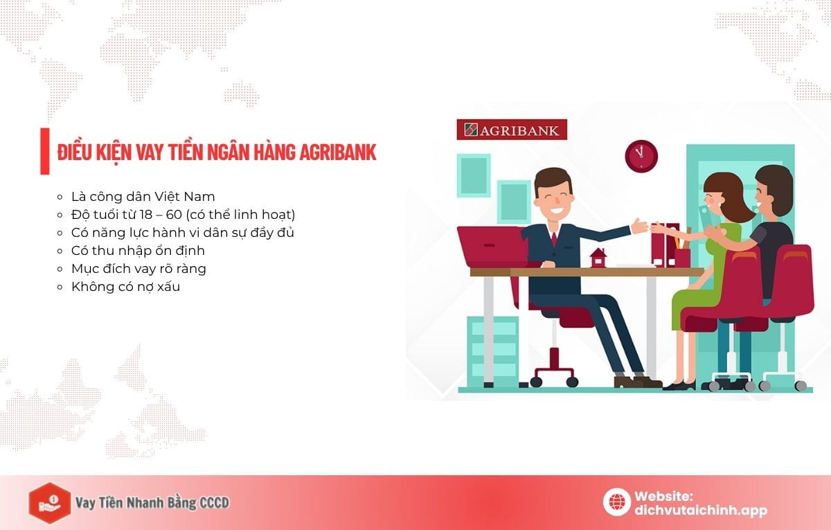 điều kiện vay tiền ngân hàng agribank