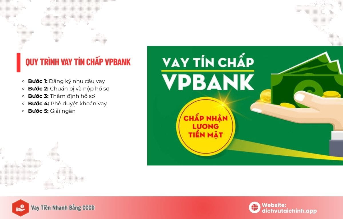 điều kiện vay tín chấp vpbank