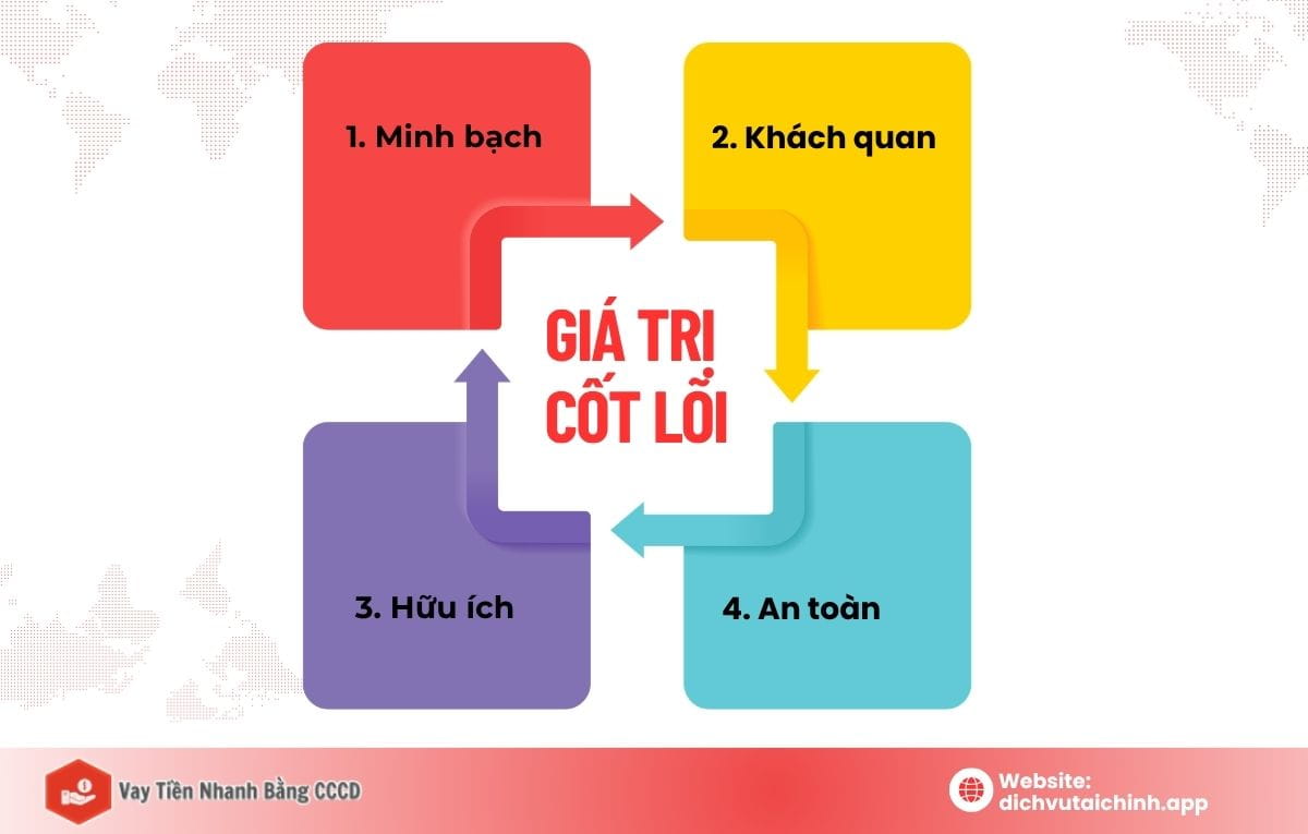 Giới thiệu 2 gioi thieu ve dichvutaichinh 2