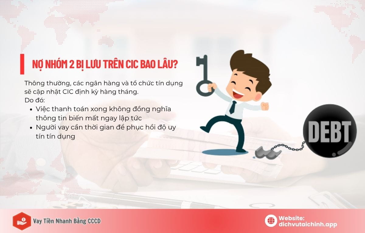 nợ xấu nhóm 2