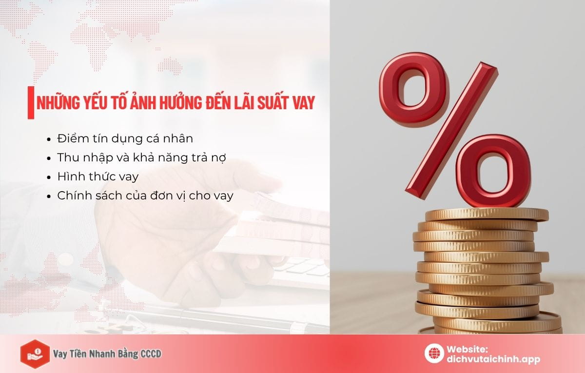 vay 100 triệu lãi suất bao nhiêu 1 năm