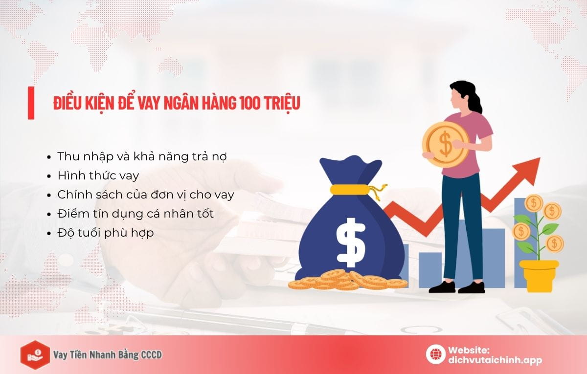 vay ngân hàng 100 triệu lãi suất bao nhiêu